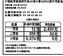 中国体育彩票浙江省20选5第22253期开奖信息